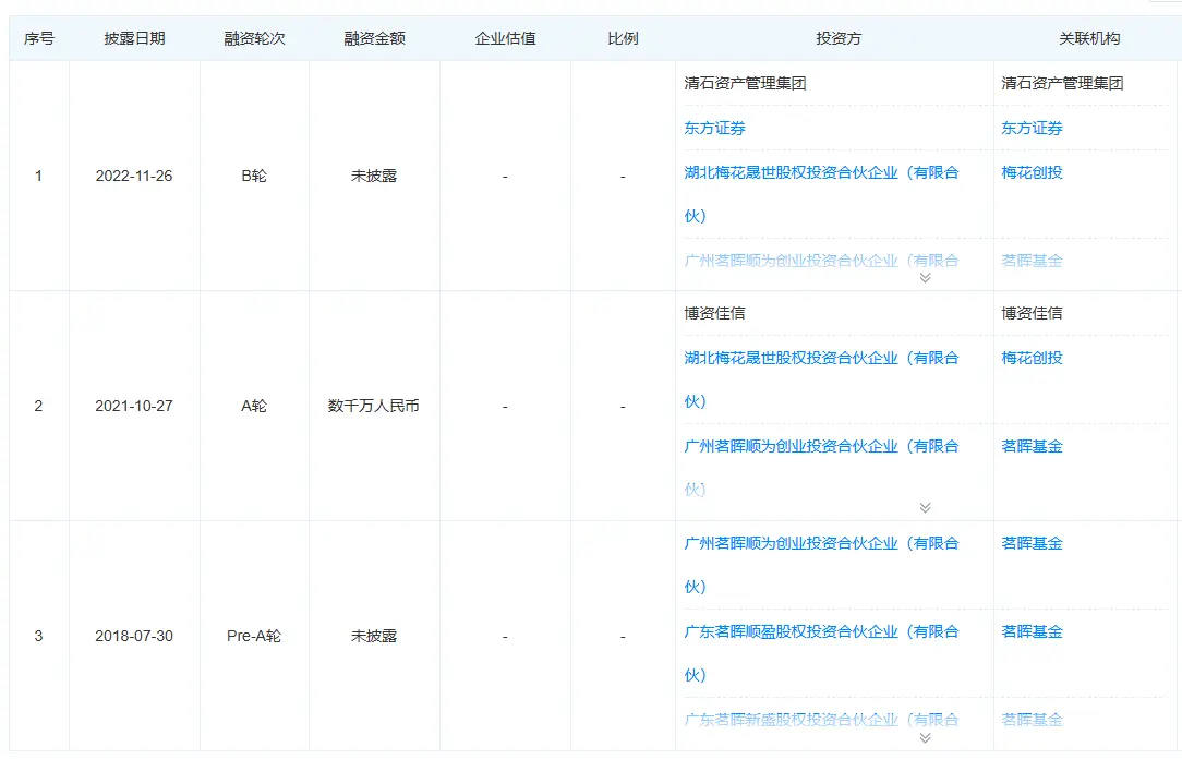 图片来源：天眼查截图