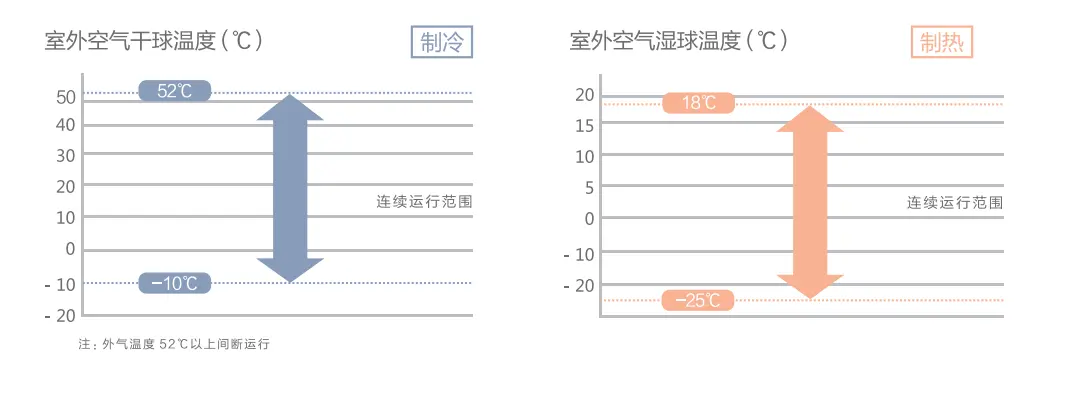 空调品牌排行榜前十名中的松下怎么样？优质生活空间从此开始-松下空调排名第几名