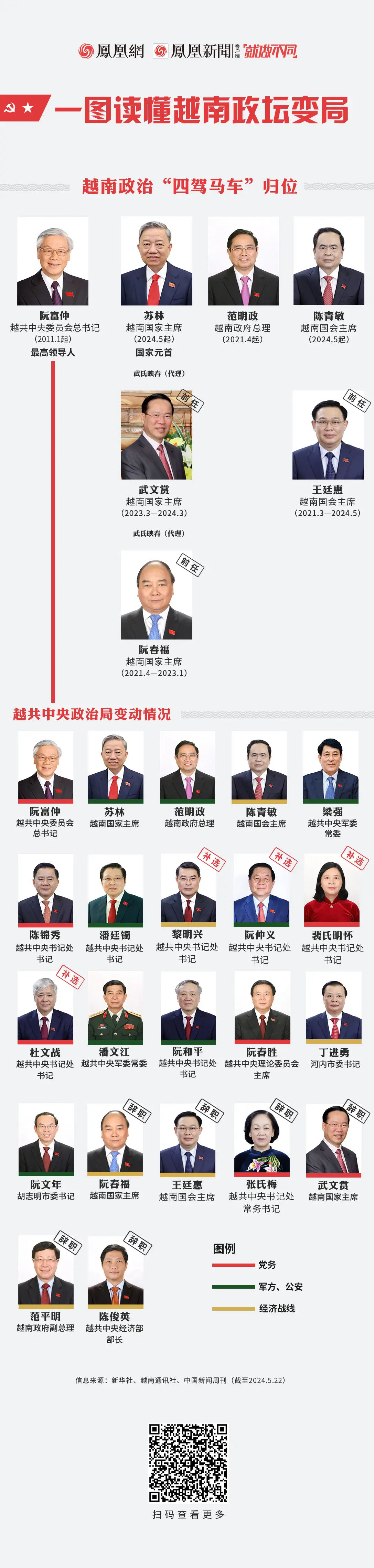 一图读懂越南政坛变局：1/3政治局委员被替换