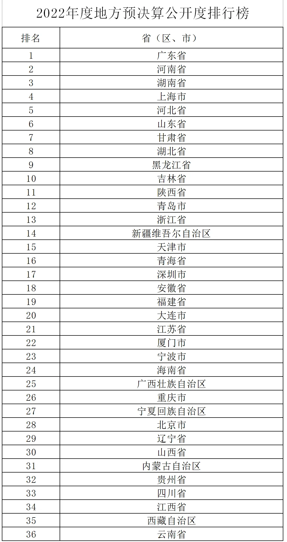 图片来源：财政部
