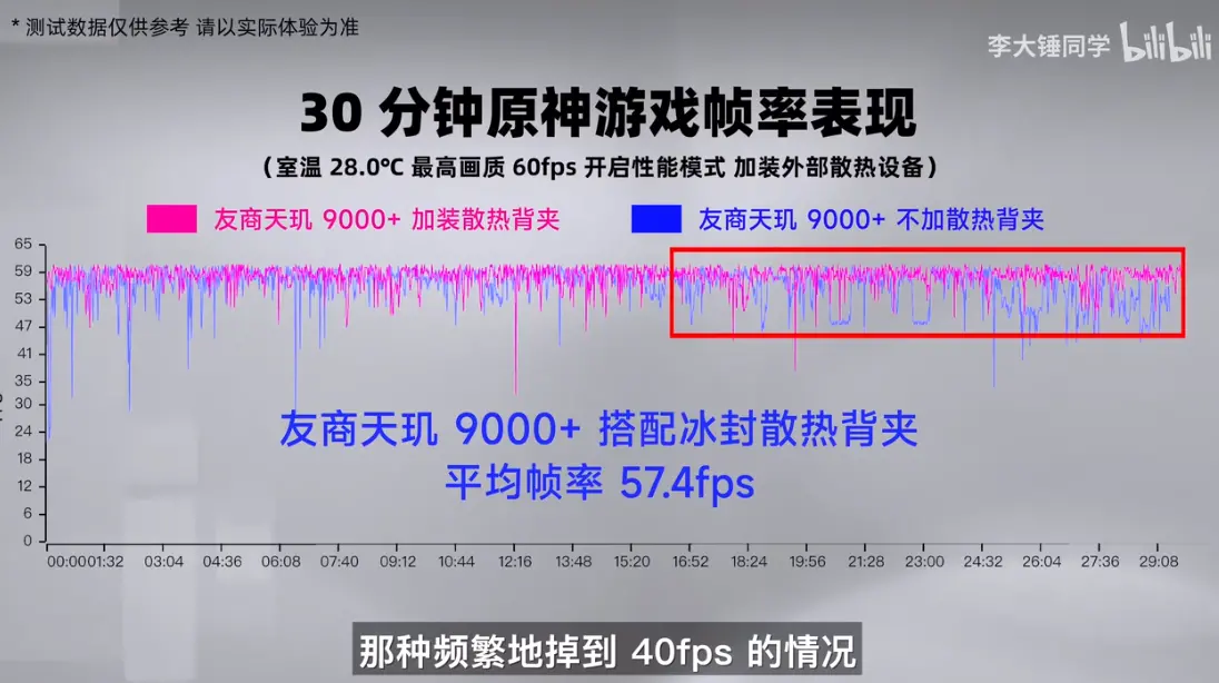 ROG游戏手机6 天玑版怎么样？看看网友与大V怎么