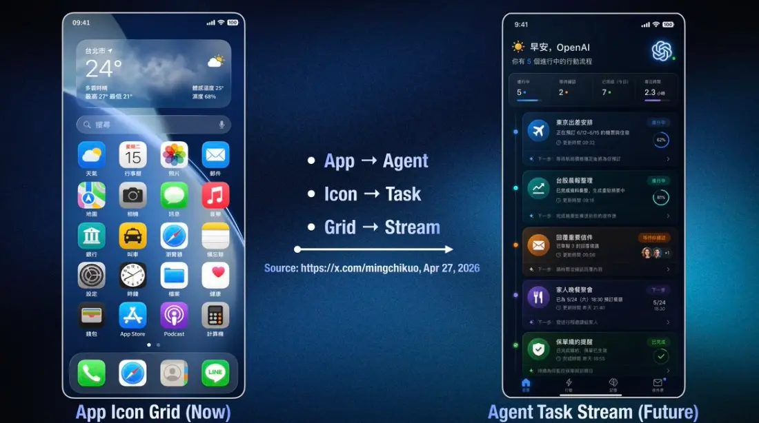 图2：未来手机的演变