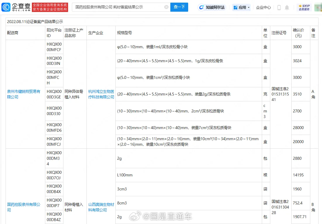 国药曾使用买尸制作植入材料公司产品