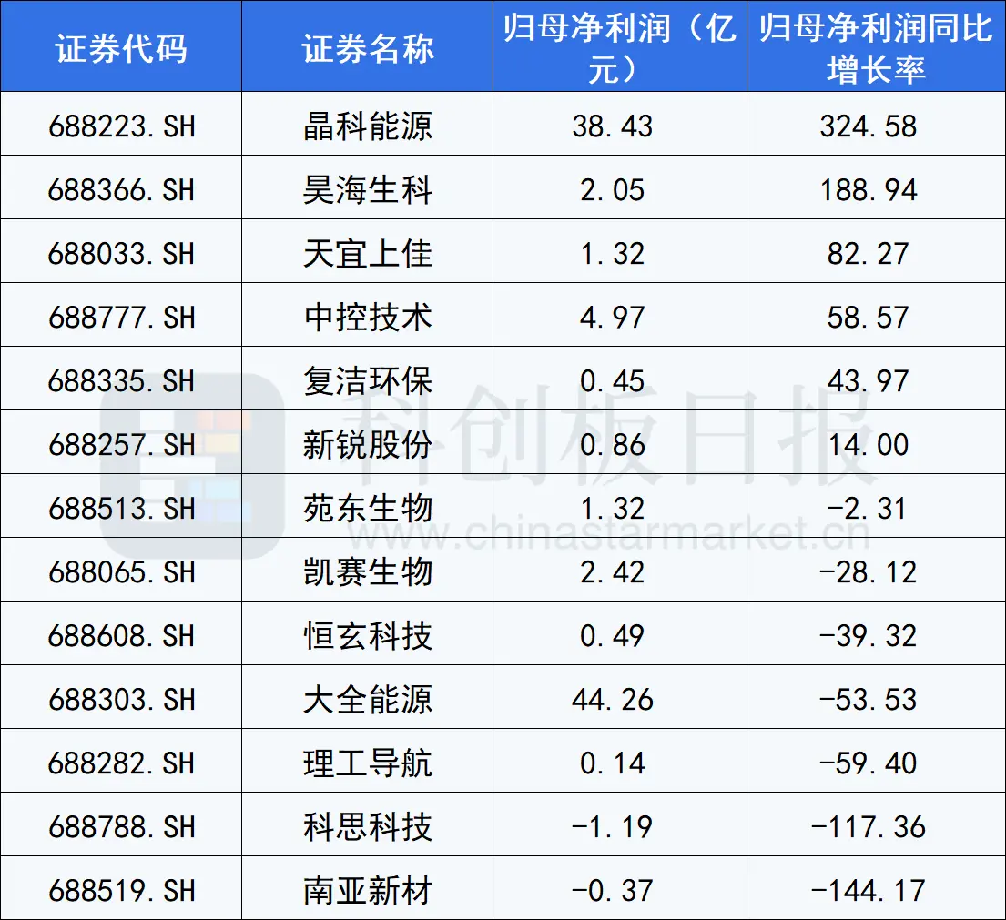 解析本轮科创板回购潮：39家公司中超六成破发 电子行业成回购主力-科创板 回拨