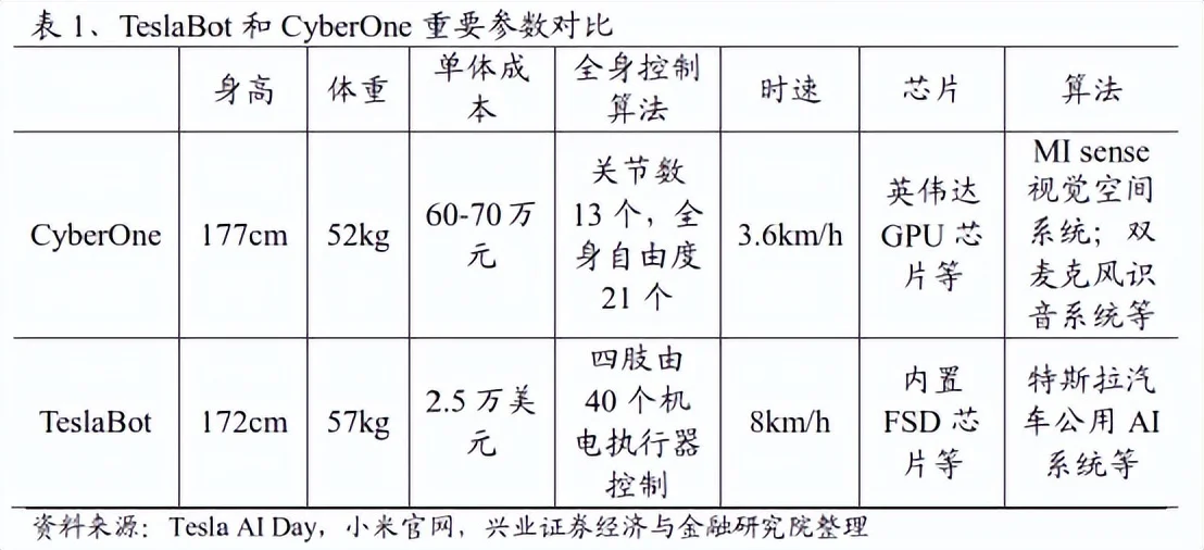 小米的人形机器人 还分不了特斯拉的蛋糕