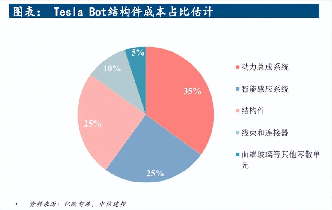 小米的人形机器人 还分不了特斯拉的蛋糕