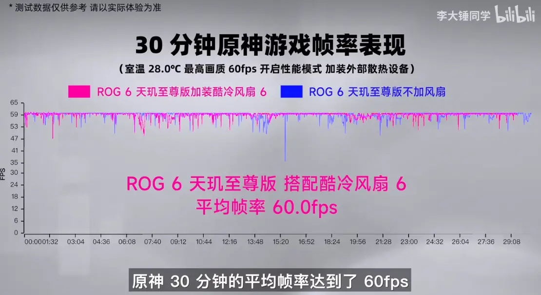 ROG游戏手机6 天玑版怎么样？看看网友与大V怎么