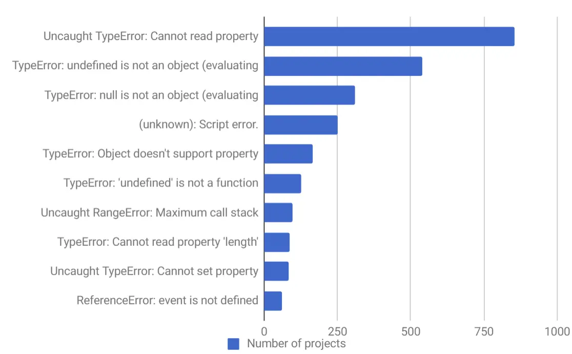 图片[2]-10 种最常见的 Javascript 错误(频率最高)-卡咪卡咪哈-一个博客