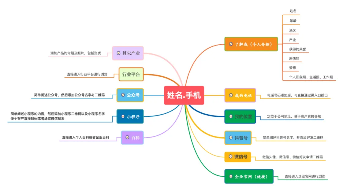 移动互联网时代个人专属名片——“姓名.手机”域名