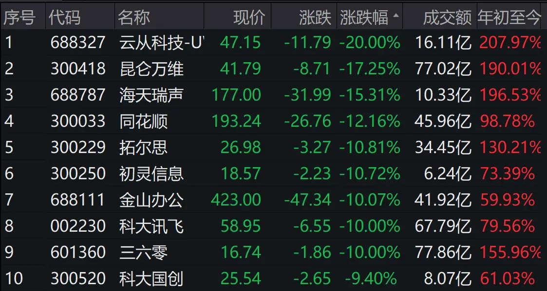 ChatGPT板块暴跌之谜：是新股分流还是争议消息？人工智能巨头们何去何从？