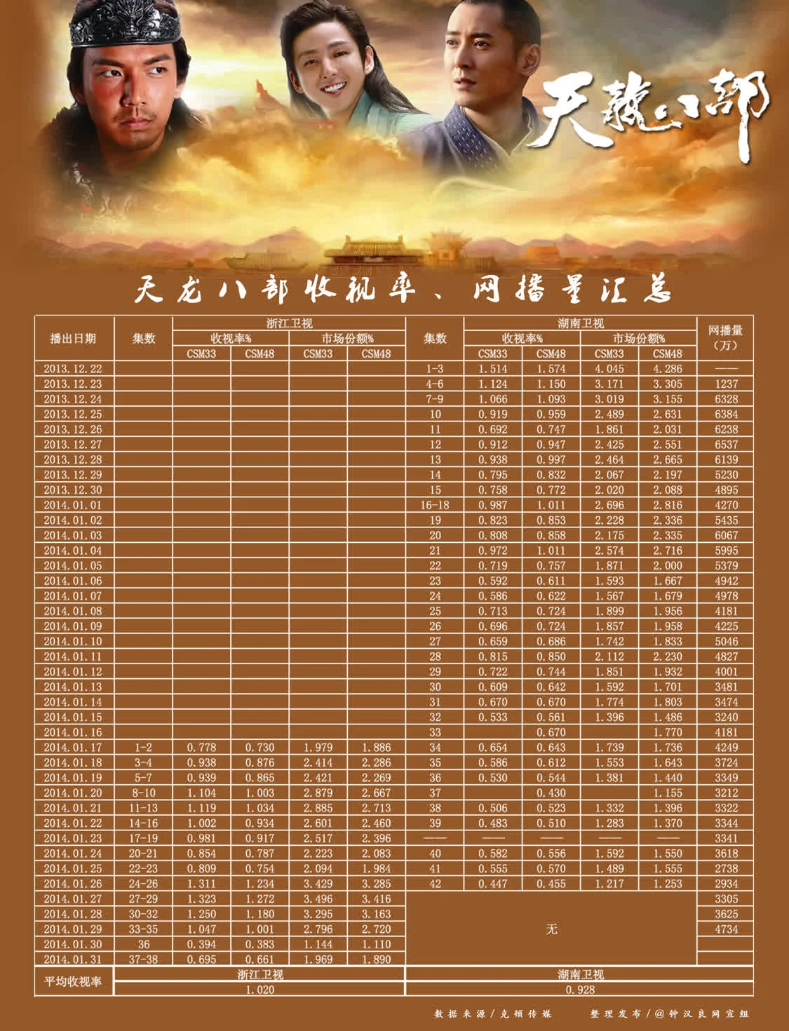 新《天龙八部》开拍？先看看之前的钟汉良版《天龙八部》究竟如何-游戏攻略礼包下载 安卓苹果手游排行榜 好游戏尽在春天手游网