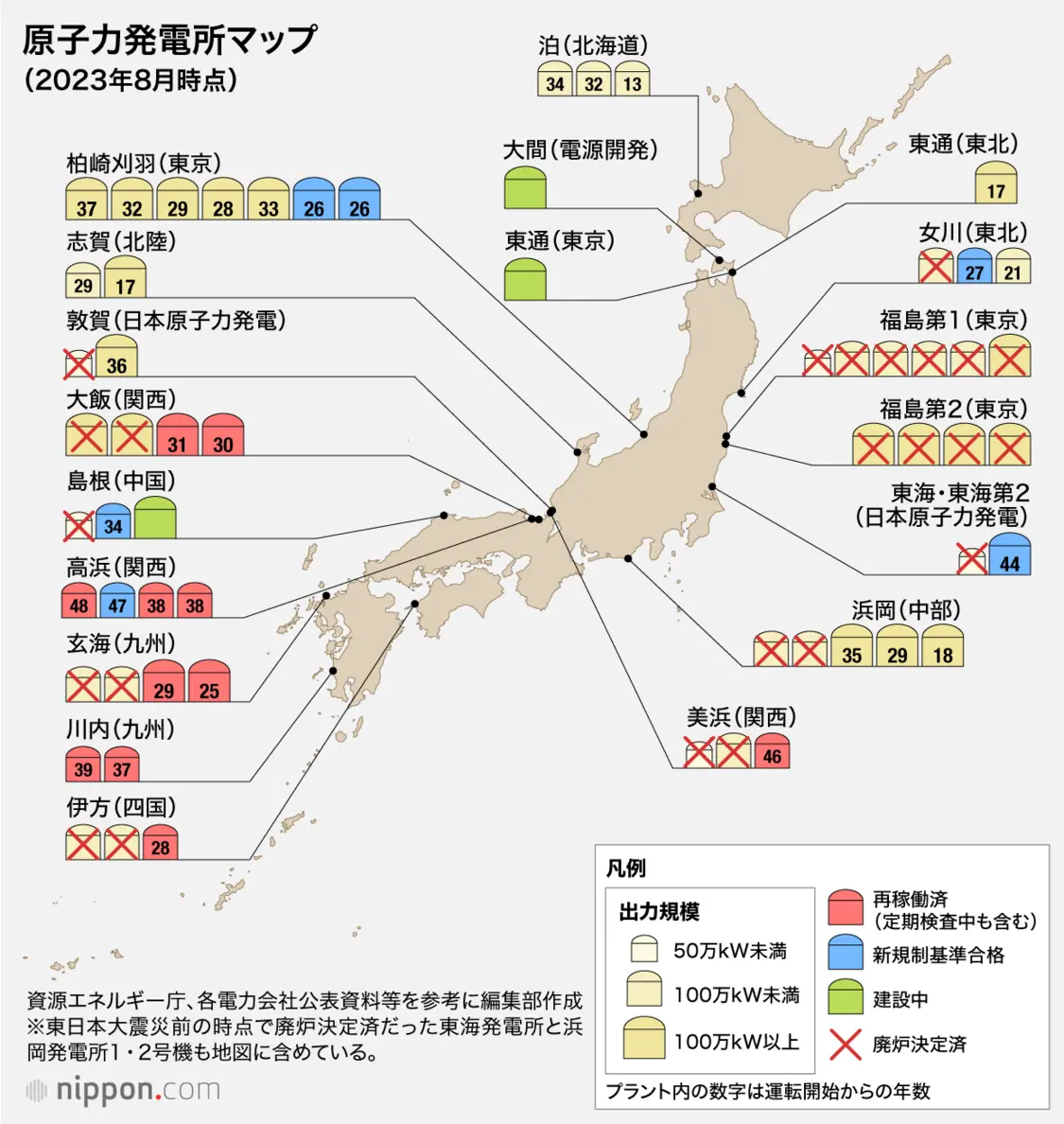 日本核电分布图