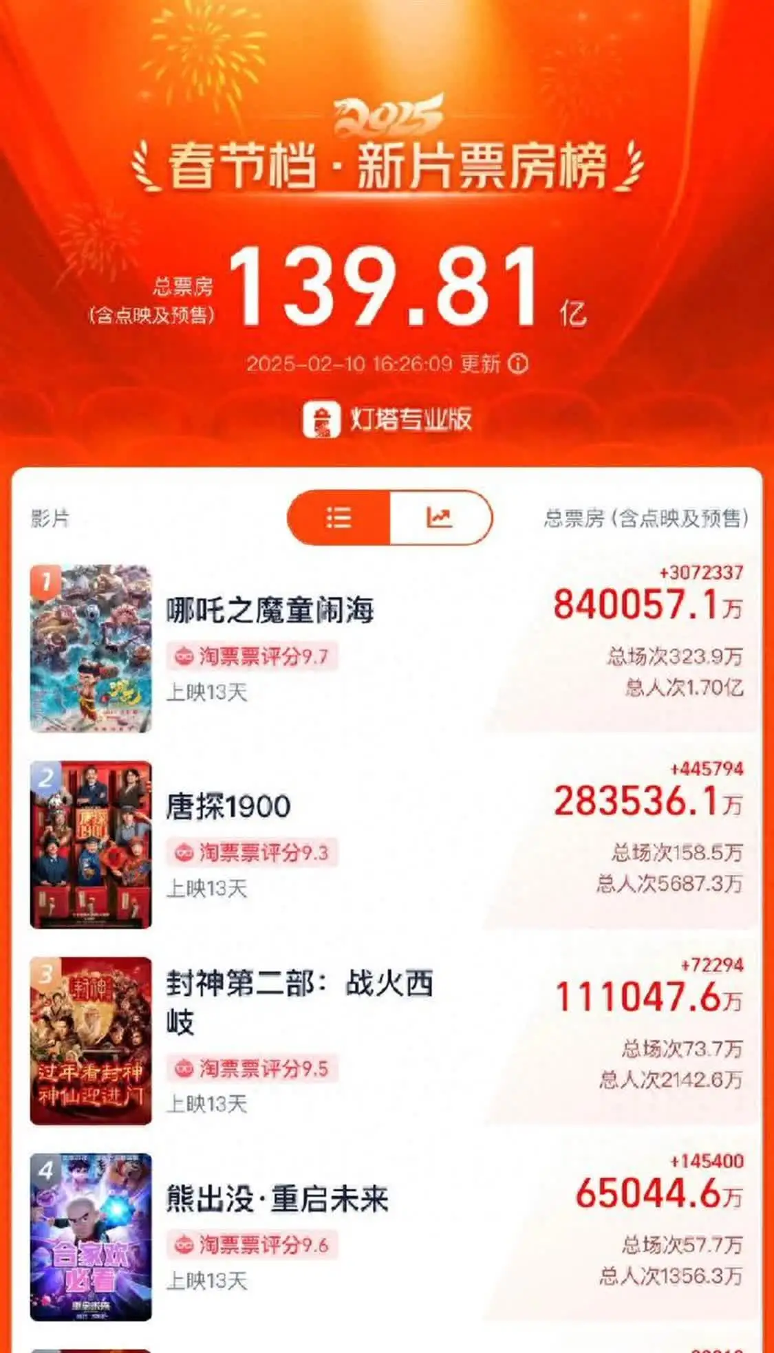 ����Դ������ʱ����