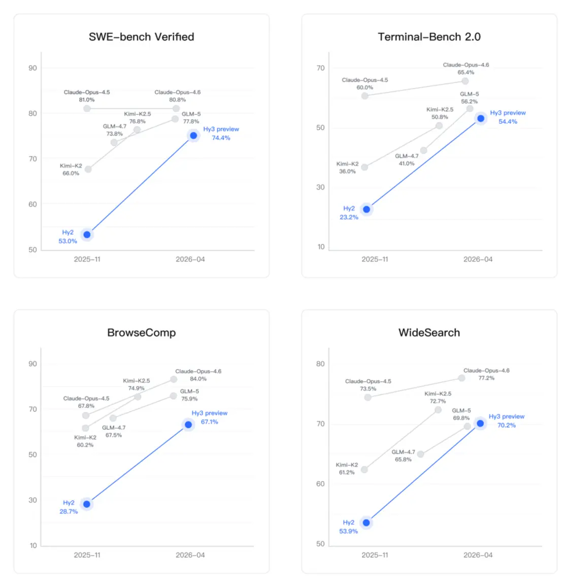 图注：代码能力评测