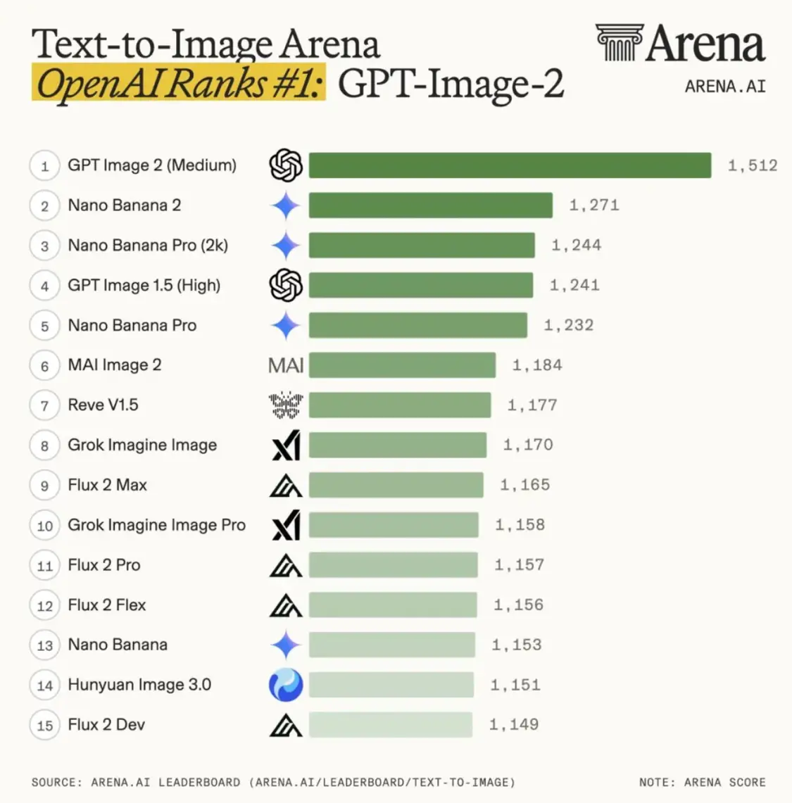 起底 GPT Image 2 团队后，我扒出了一张华人师徒网
