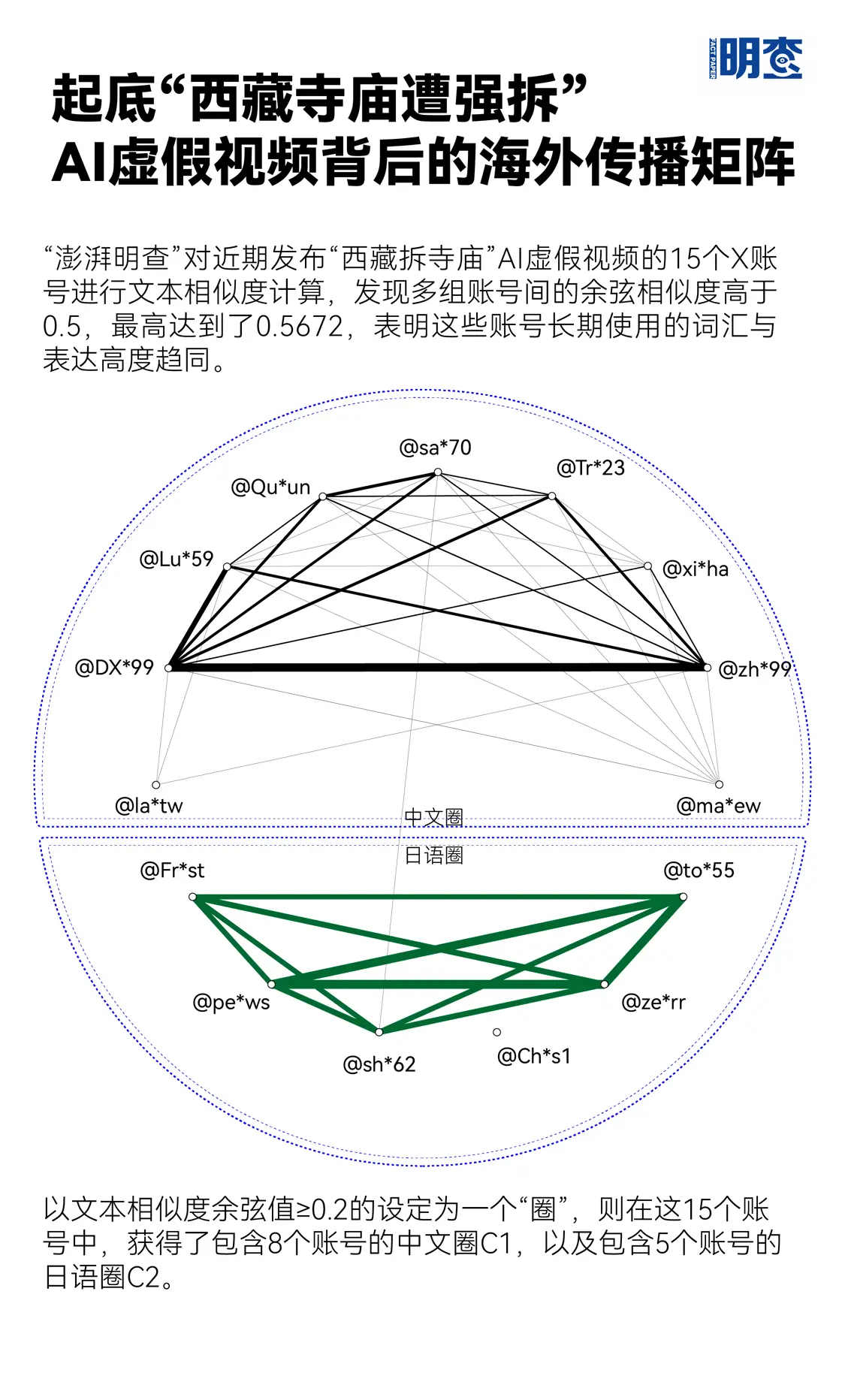 起底“西藏寺庙漕强拆”AI视频背后的海外传播矩阵_快讯_第5张_纵横网 起底“西藏寺庙漕强拆”AI视频背后的海外传播矩阵_https://www.izongheng.net_快讯_第5张