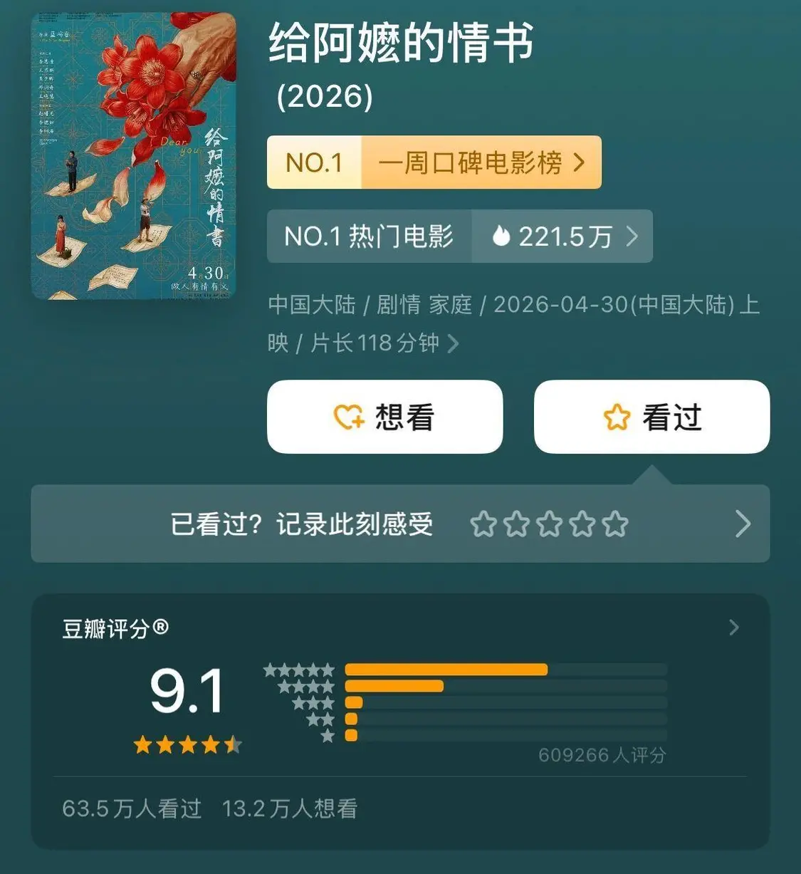 《给阿嬷的情书》,票房超10亿元!_快讯_第2张_纵横网 《给阿嬷的情书》,票房超10亿元!_https://www.izongheng.net_快讯_第2张