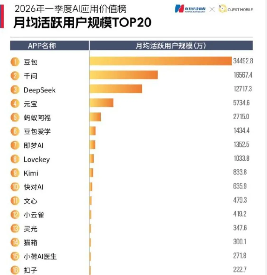 买即梦送豆包?拆解字节AI收费的密码_互联网_第6张_纵横网 买即梦送豆包?拆解字节AI收费的密码_https://www.izongheng.net_互联网_第6张