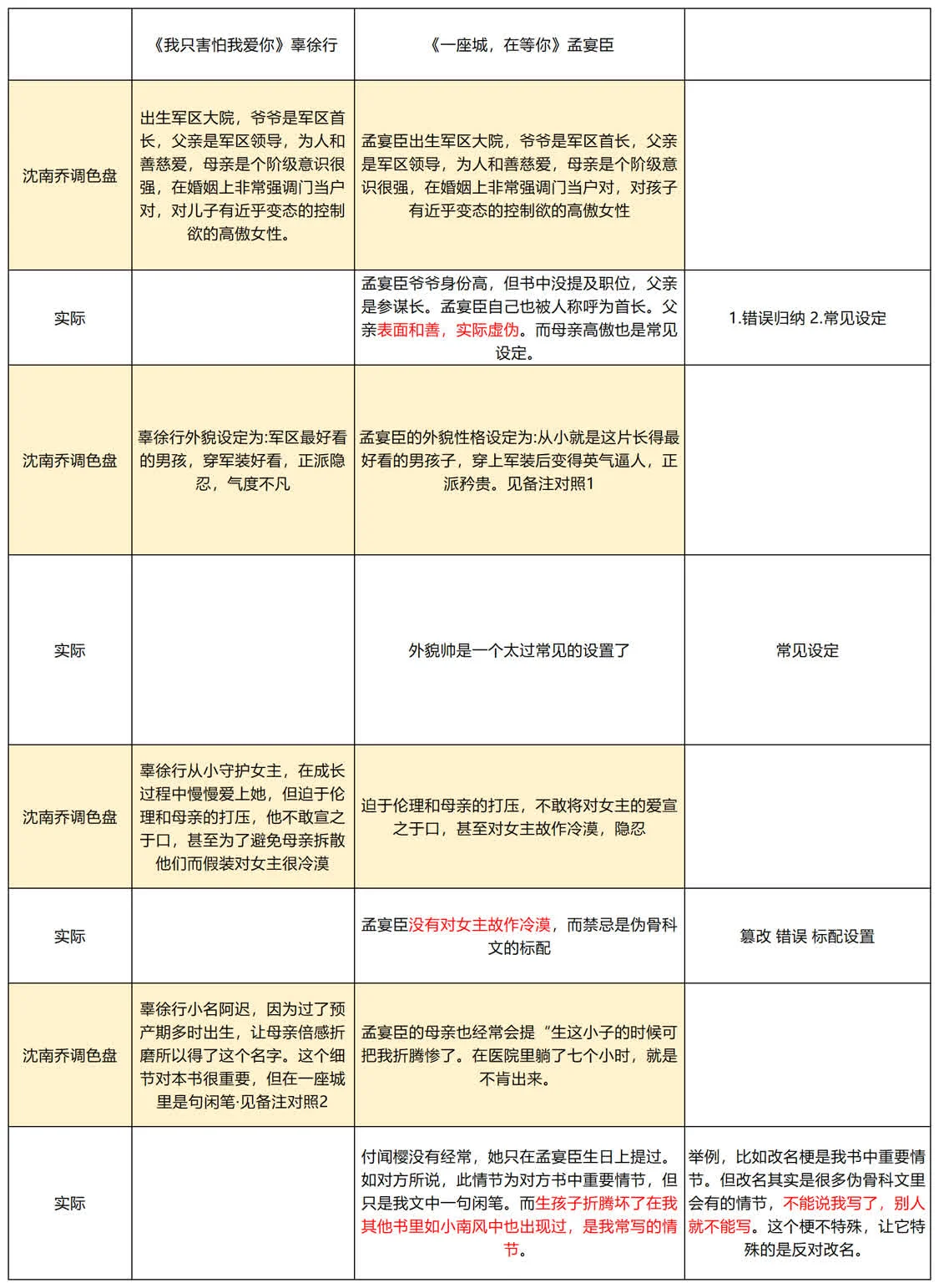 《我的人间烟火》原小说作者被质疑抄袭 发长文回应调色盘内容