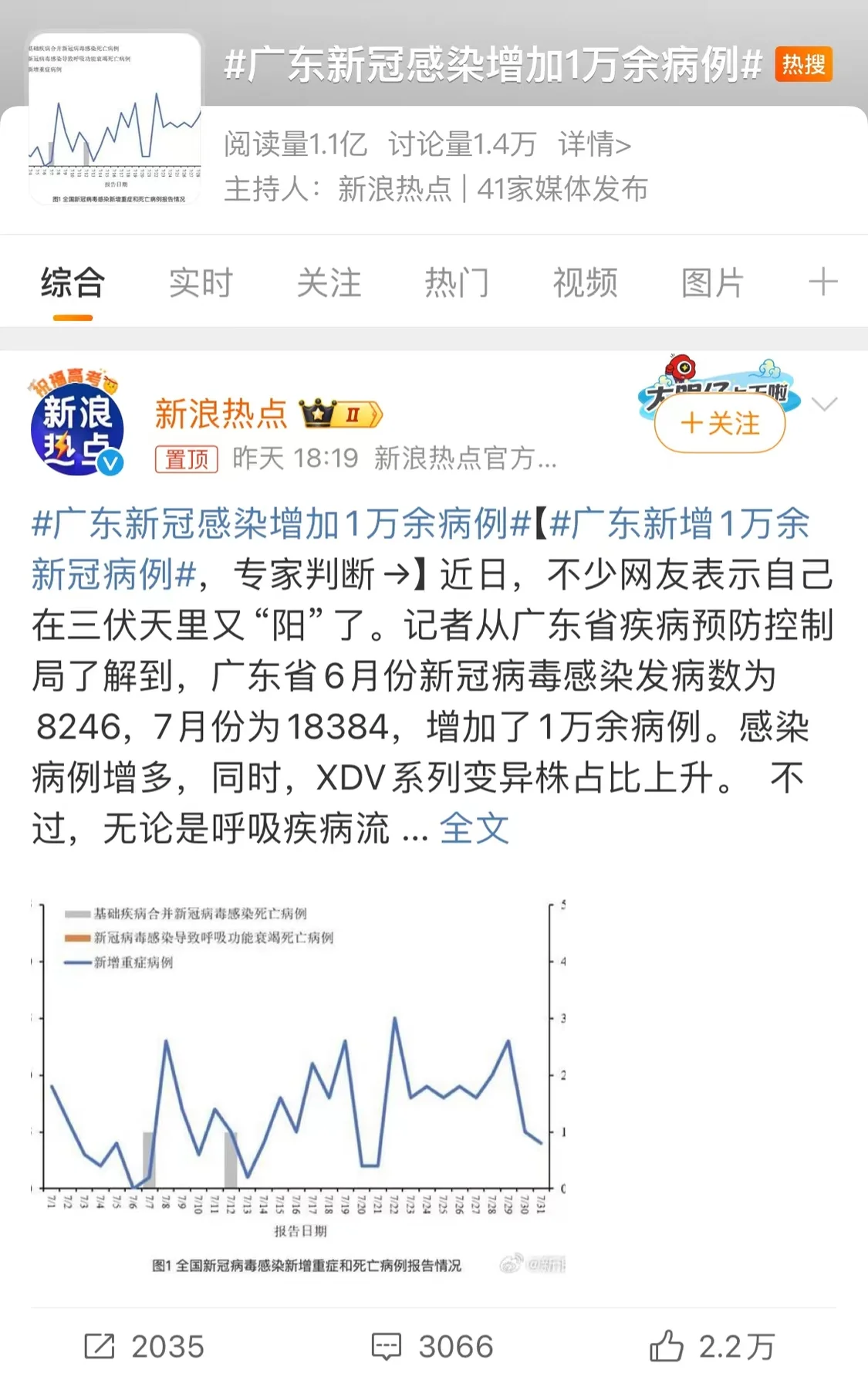 “广东新冠感染增加1万余例病例”话题冲上热搜