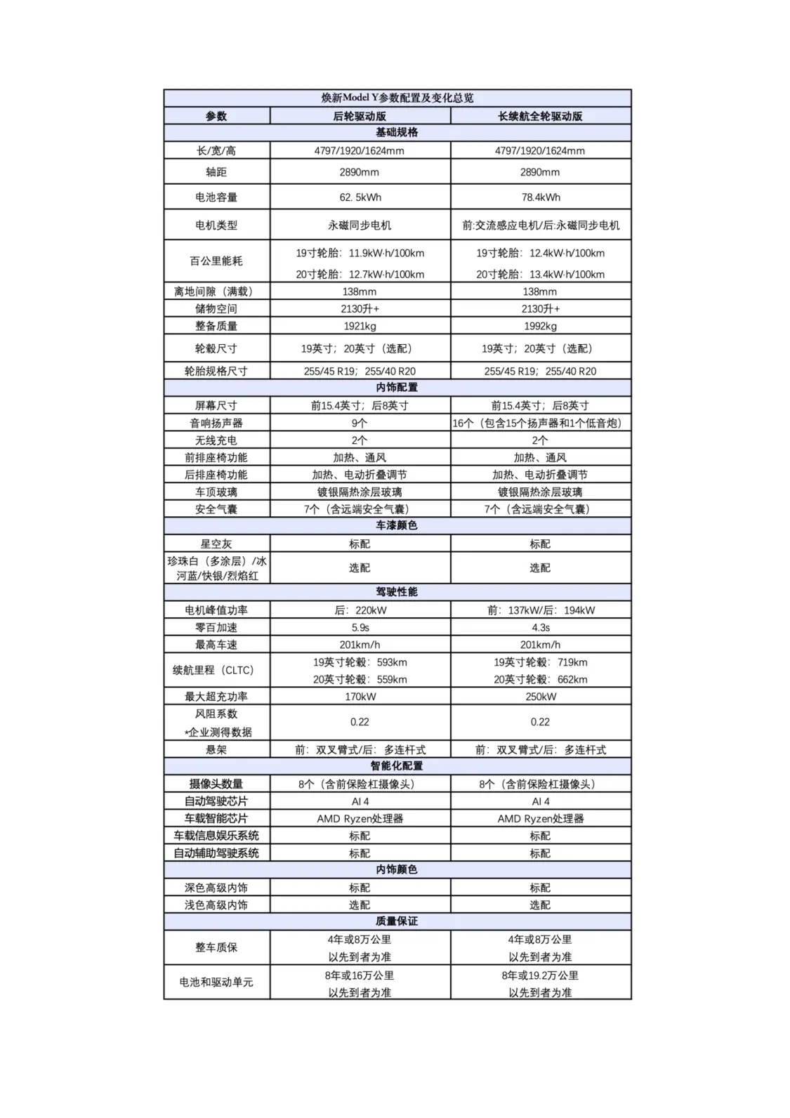 特斯拉中国推出新款Model Y 预售价26.35万元起