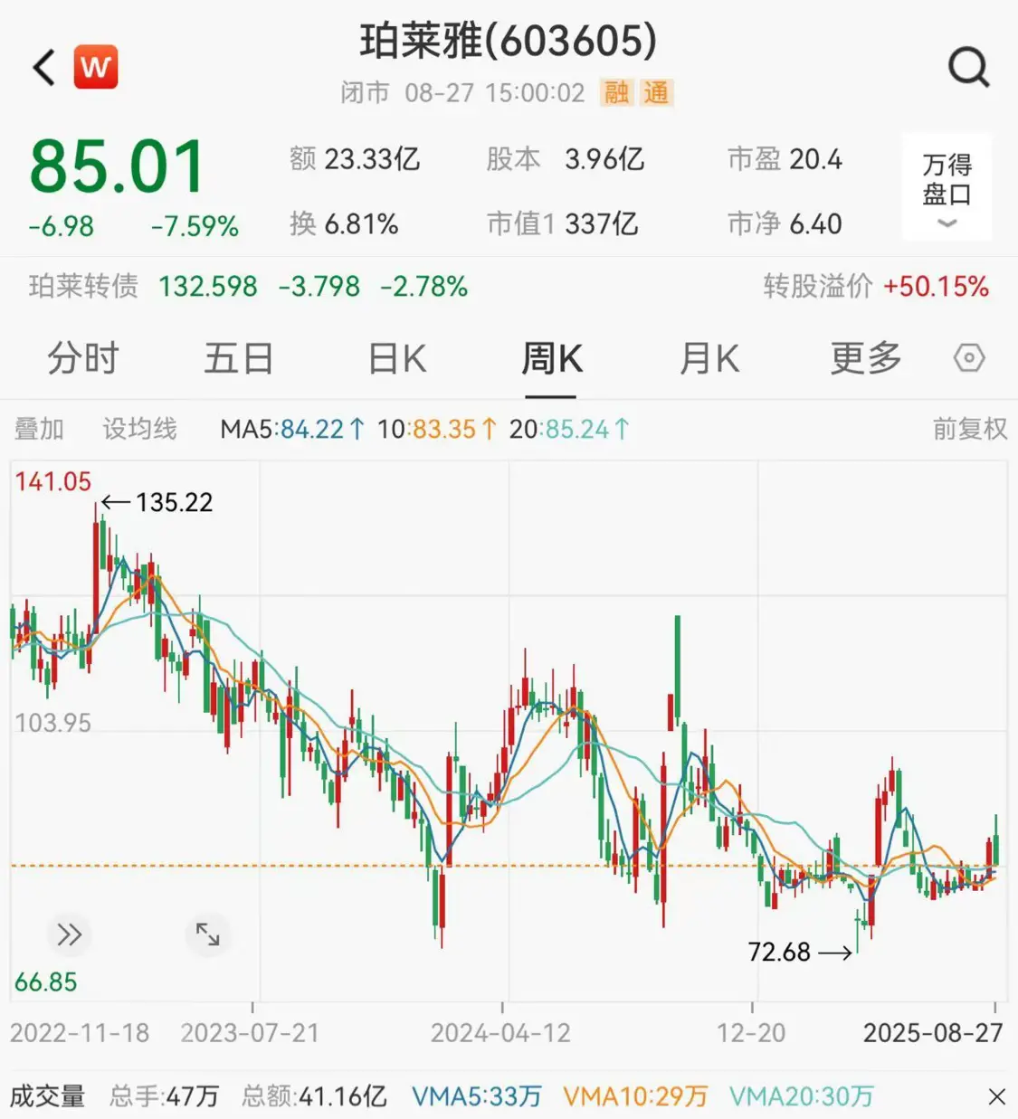 国货美妆巨头珀莱雅拟赴港上市：半年赚了8亿，打广告花掉26亿_https://www.izongheng.net_IPO_第9张