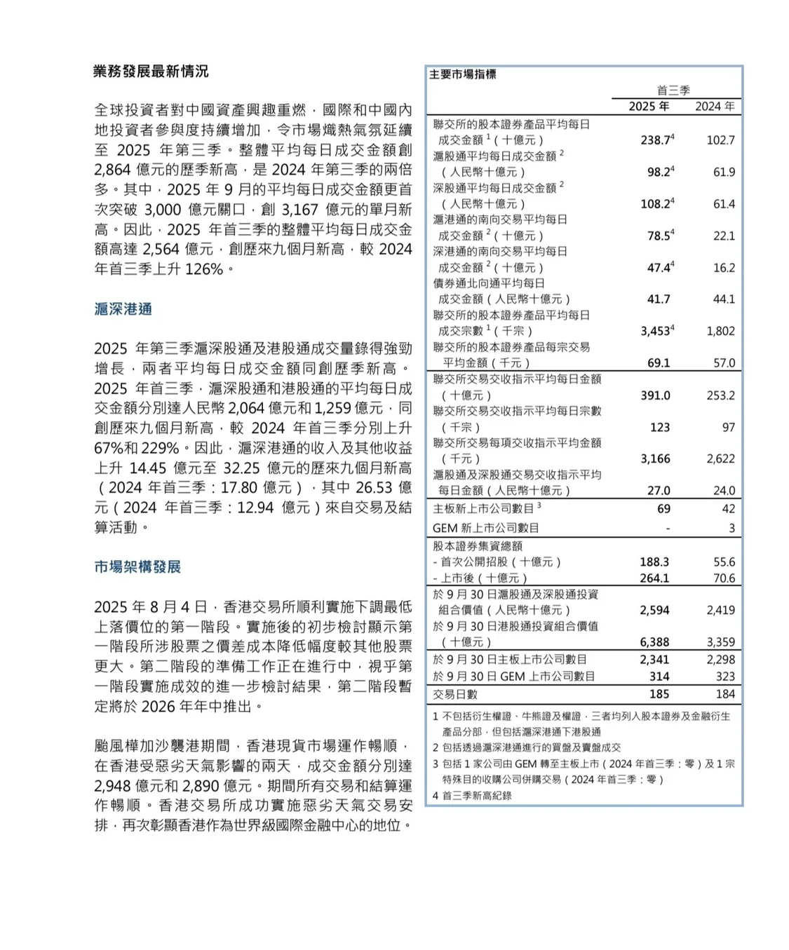 港交所公布2025年第三季度业绩报告:营收77.75亿港元 同比增45%