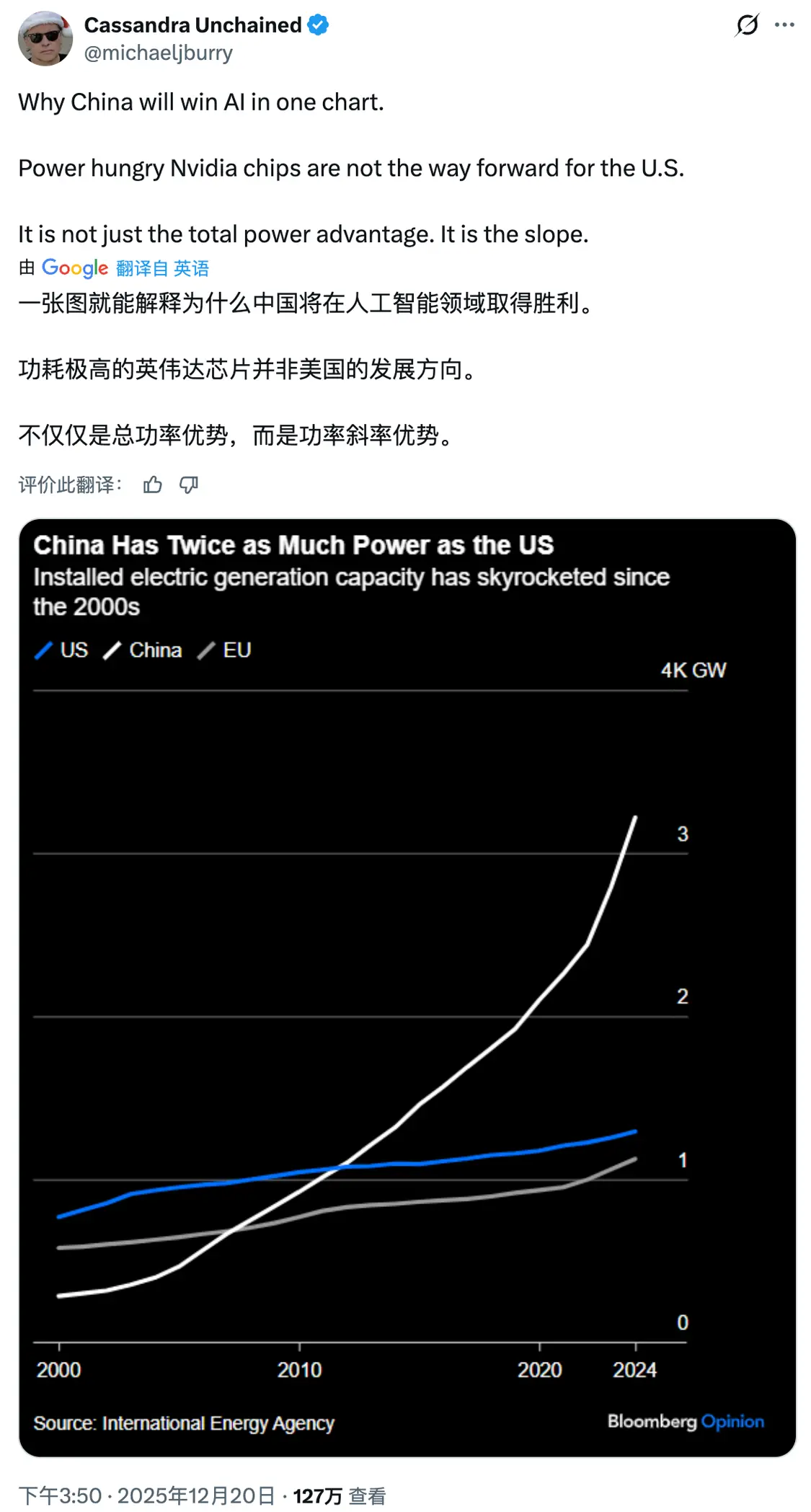 伯里称中国发电装机容量是美国的两倍