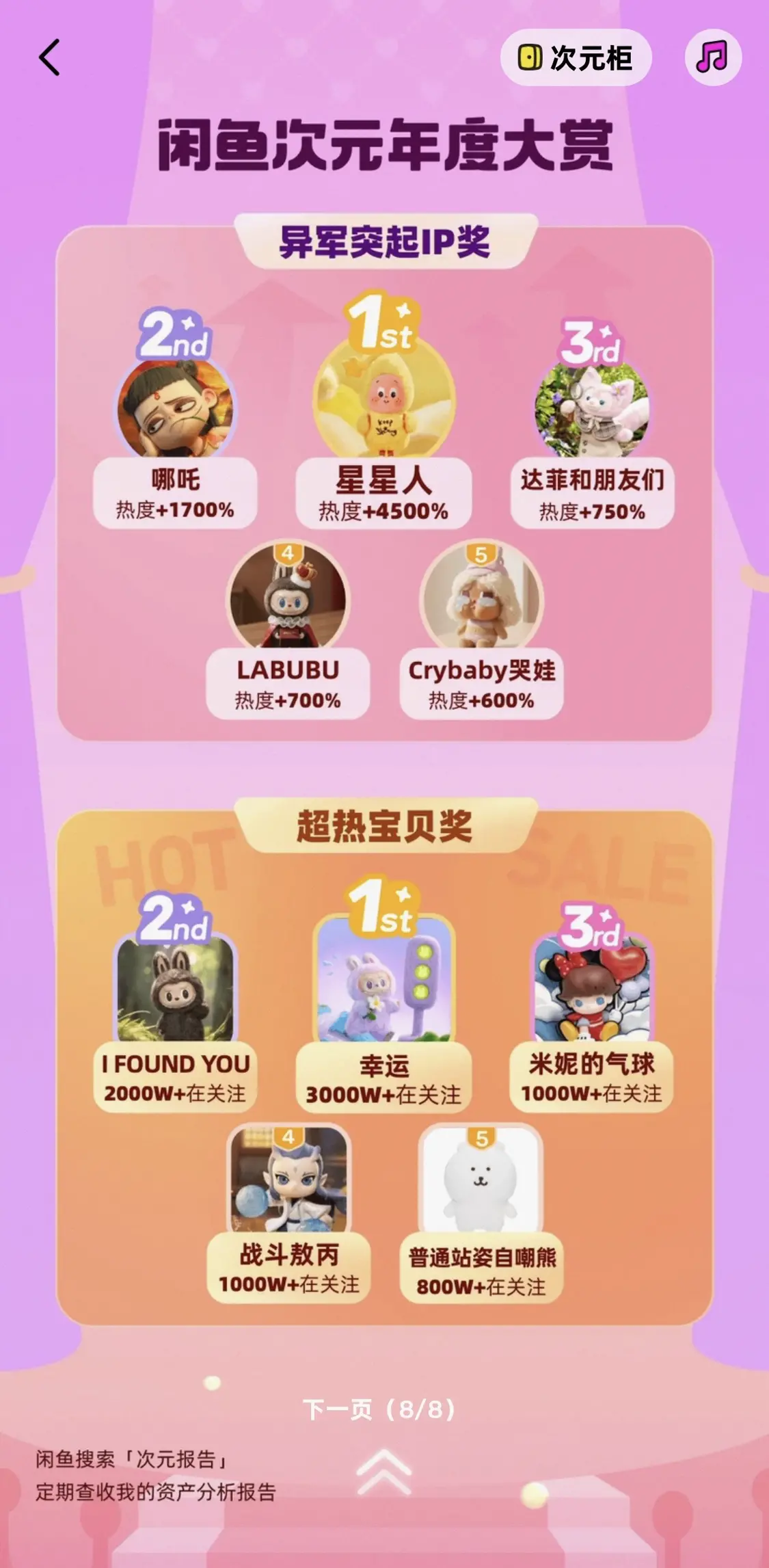 闲鱼发布次元年度消费报告：平台用户规模已超1.6亿