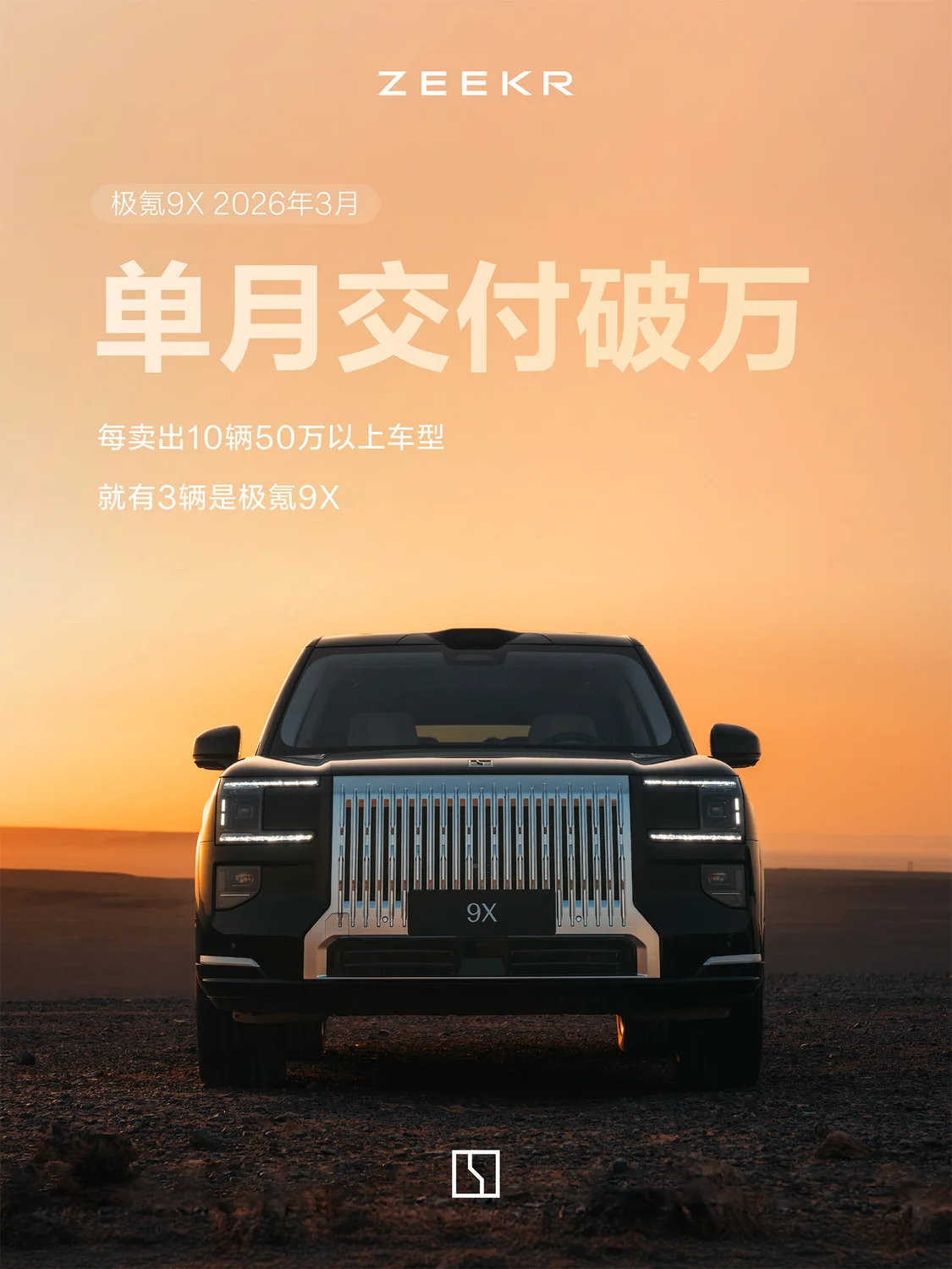 同比增长90%，环比增长23%！极氪3月交付同环比双增长