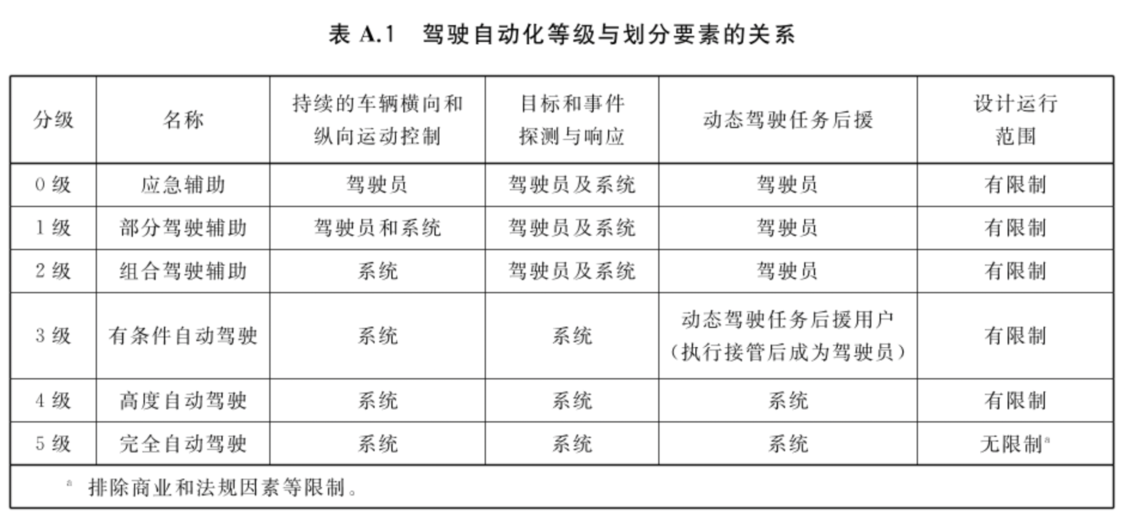 IT|新势力车企车祸频上热搜，辅助驾驶要“背锅”吗？