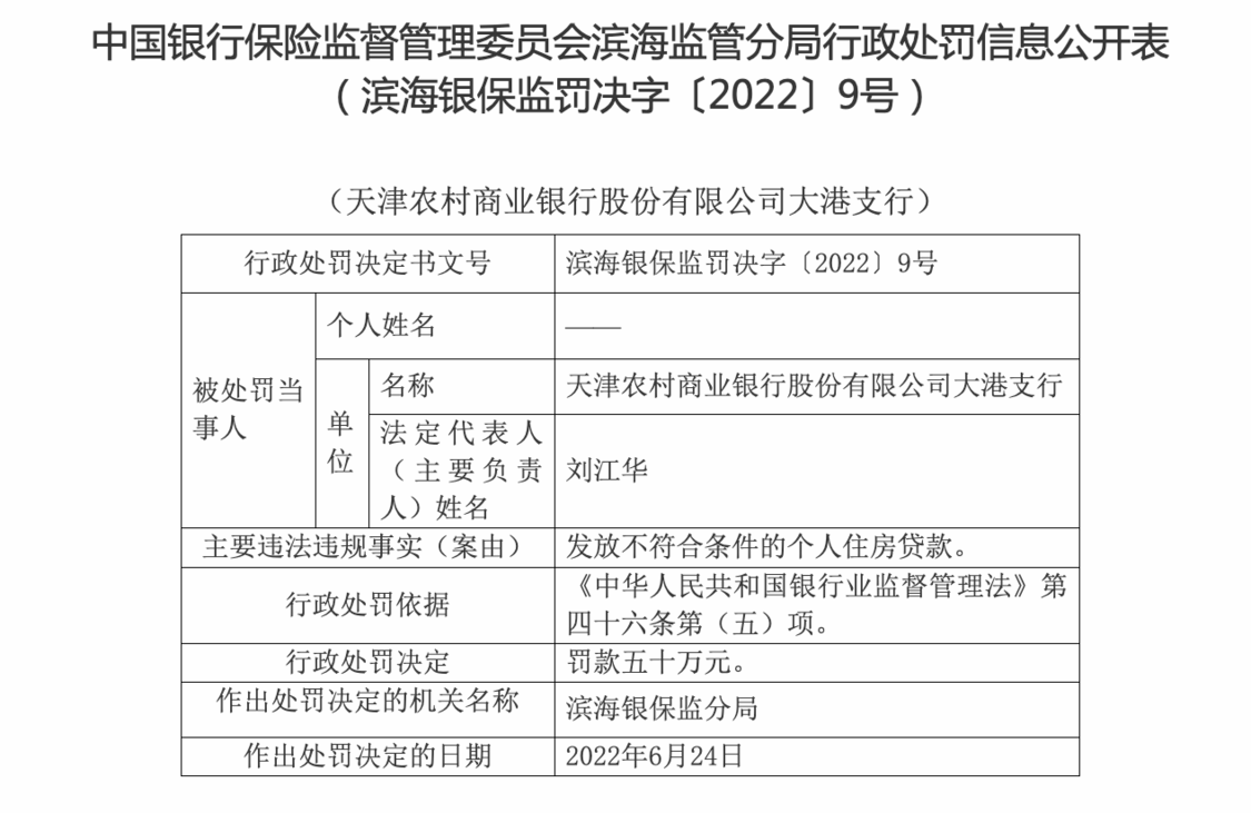 银保监会处罚公告截图