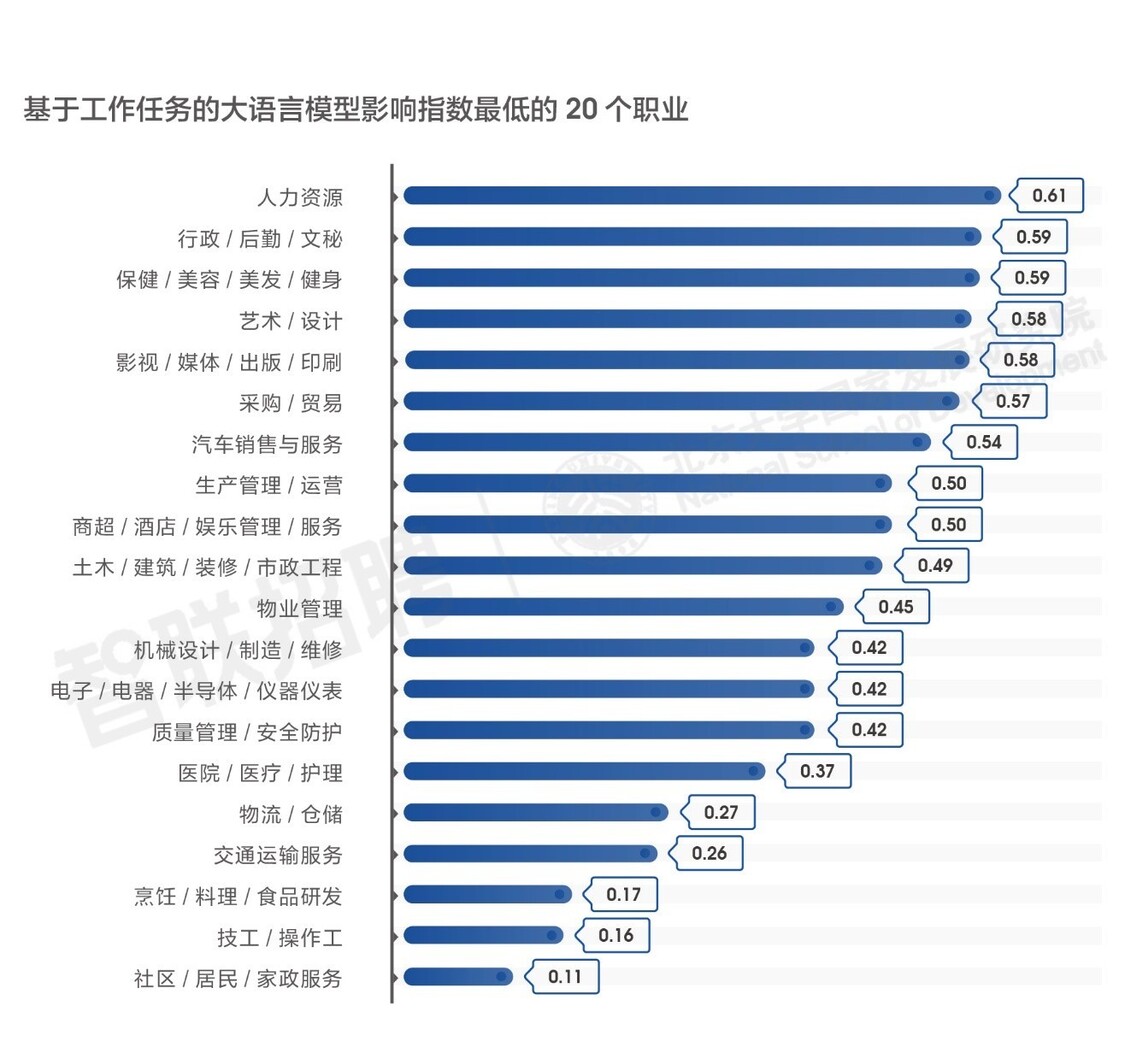 数据来源：智联招聘