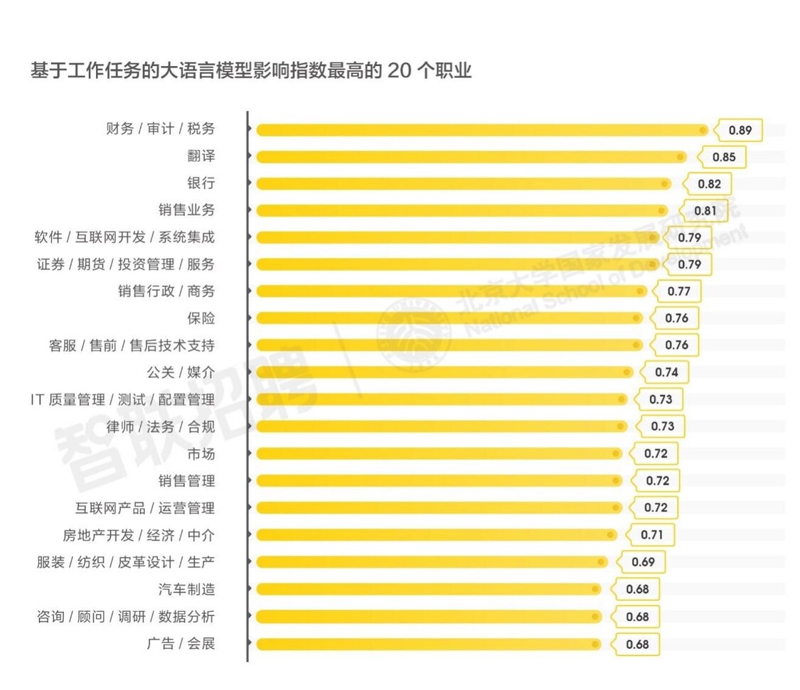 数据来源：智联招聘