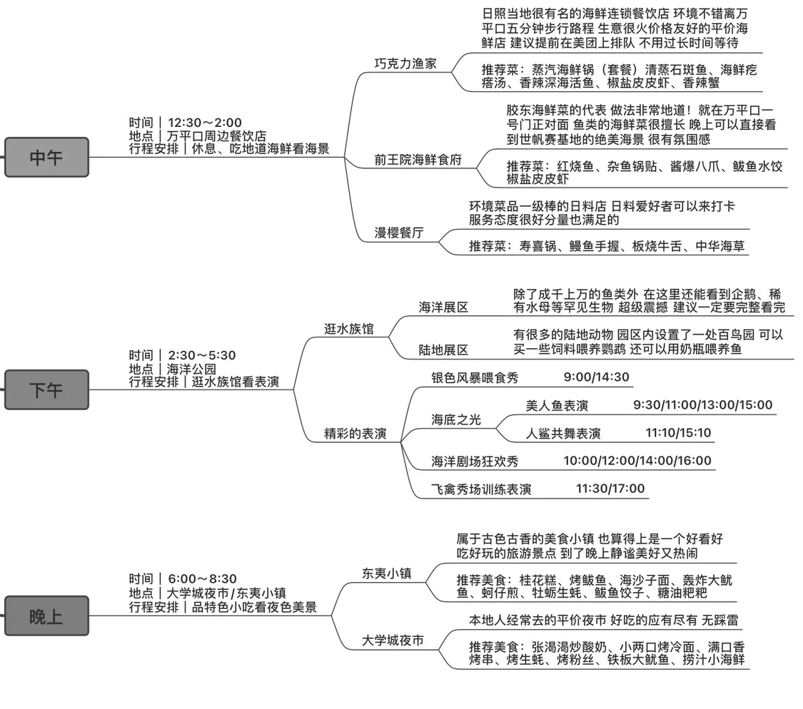 日照旅游攻略！详细一日游玩安排的时间及景点路线-日照一日游旅游攻略