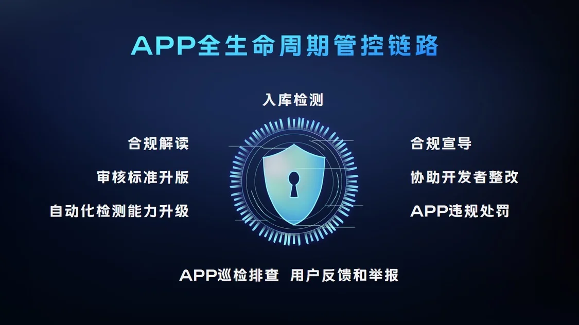 vivo应用商店构筑APP管控体系 助力行业生态治理-vivo应用商店权限