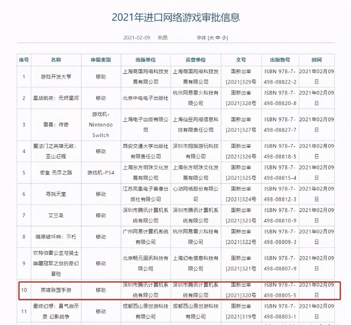 LOL手游国际服排名持续走低，国服过审也难成功续命-lol手游国际服最新版本