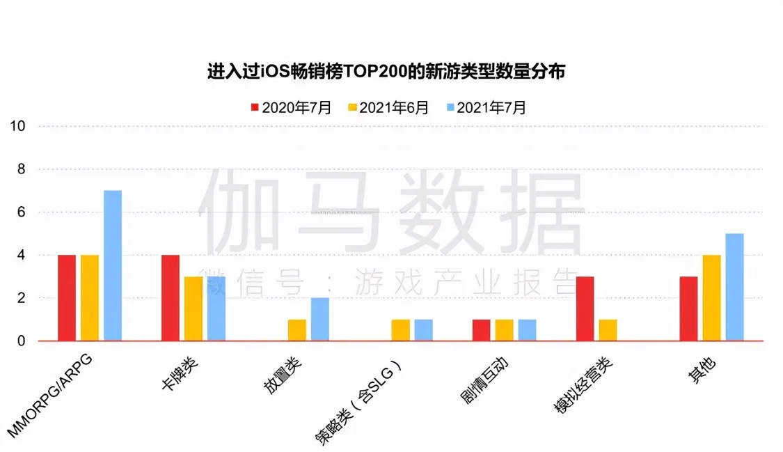 7月手游报告：《梦幻新诛仙》首月流水超5亿，新