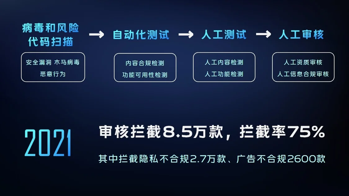 vivo应用商店构筑APP管控体系 助力行业生态治理-vivo应用商店权限