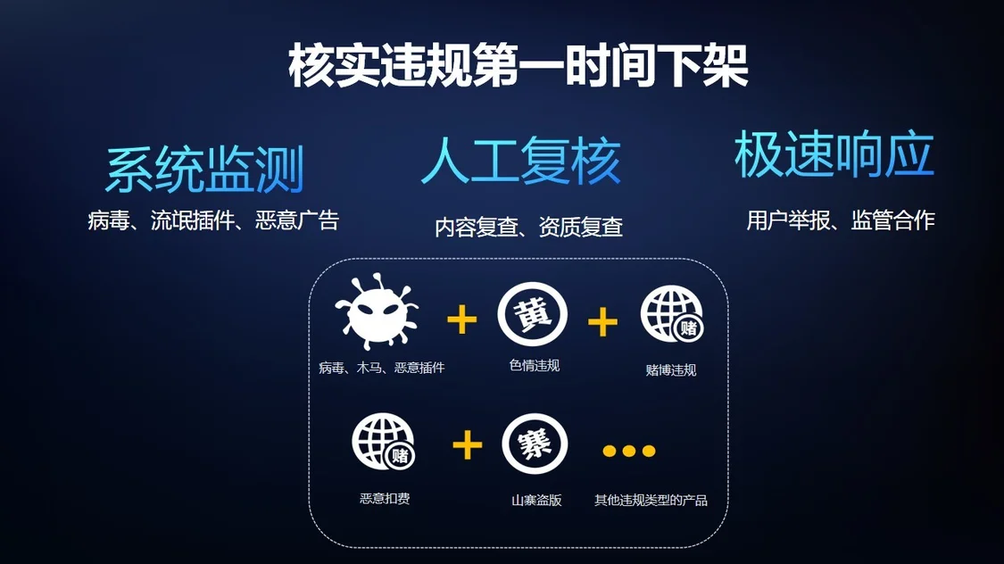 vivo应用商店构筑APP管控体系 助力行业生态治理-vivo应用商店权限