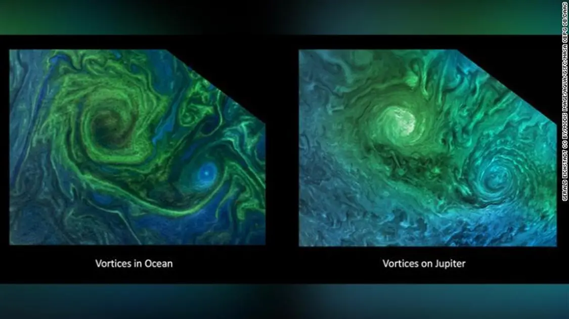 人类航天器捕捉到木星最新图像，旋转风暴似梵高名画，木卫三声音像太空科幻大片配乐