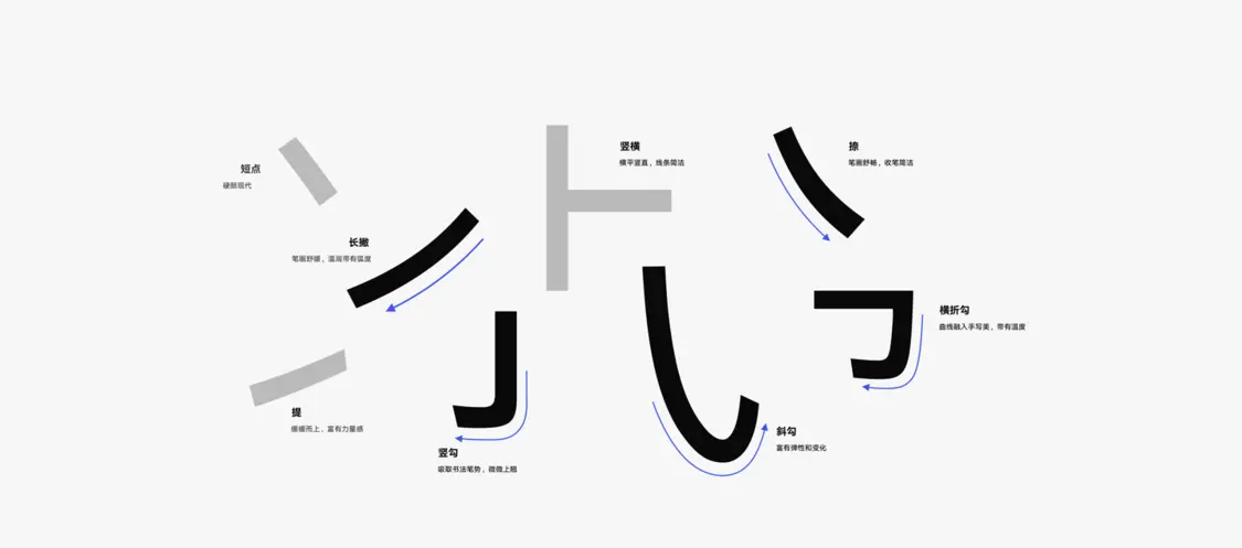 华为鸿蒙伴生字体 HarmonyOS Sans 可免费商用：全新字体笔画设计(华为鸿蒙字体下载后怎么安装)