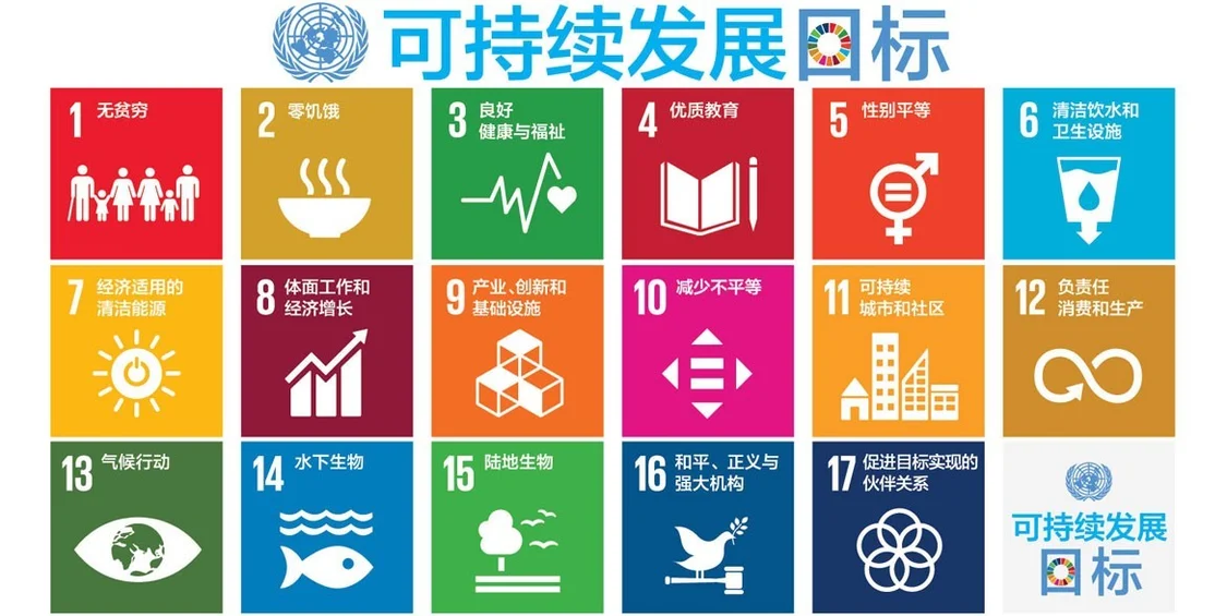 申请倒计时 | 第六届全球企业社会责任峰会 欢迎企业积极申评SDGs优秀实践