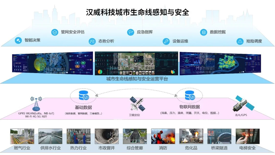 受认可！汉威城市生命线系列产品亮相第十八届国际物联网展(图6)