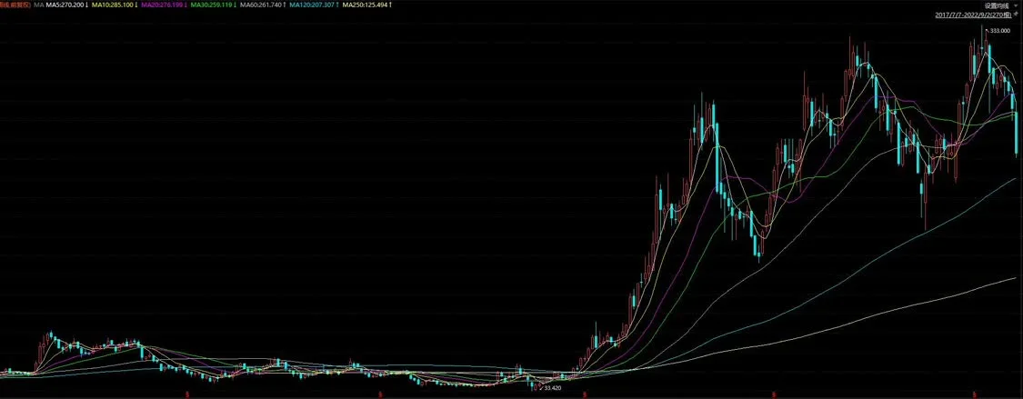 巴菲特减持比亚迪 但骨子里仍是“中国制造”信徒