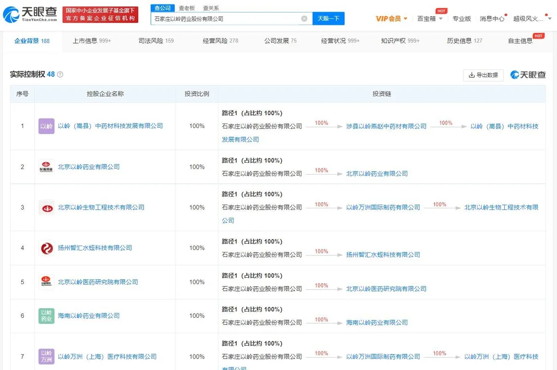 石家庄连花清瘟胶囊卖断货 以岭药业去年靠连花清瘟营收40亿-连花清瘟是以岭药业生产的吗