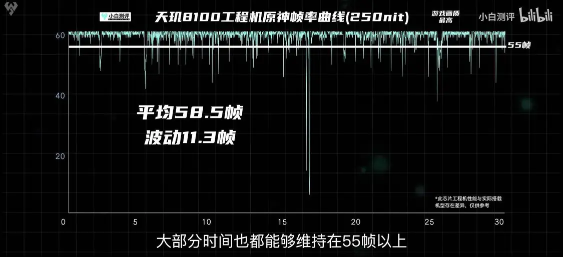 联发科天玑8100性能、功耗力压骁龙888，大V：新一代真香处理器-天玑810几纳米
