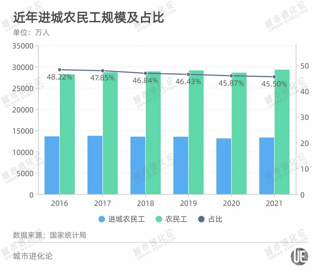 新一轮新型城镇化顶层设计来了 户籍制度改革去向何方？