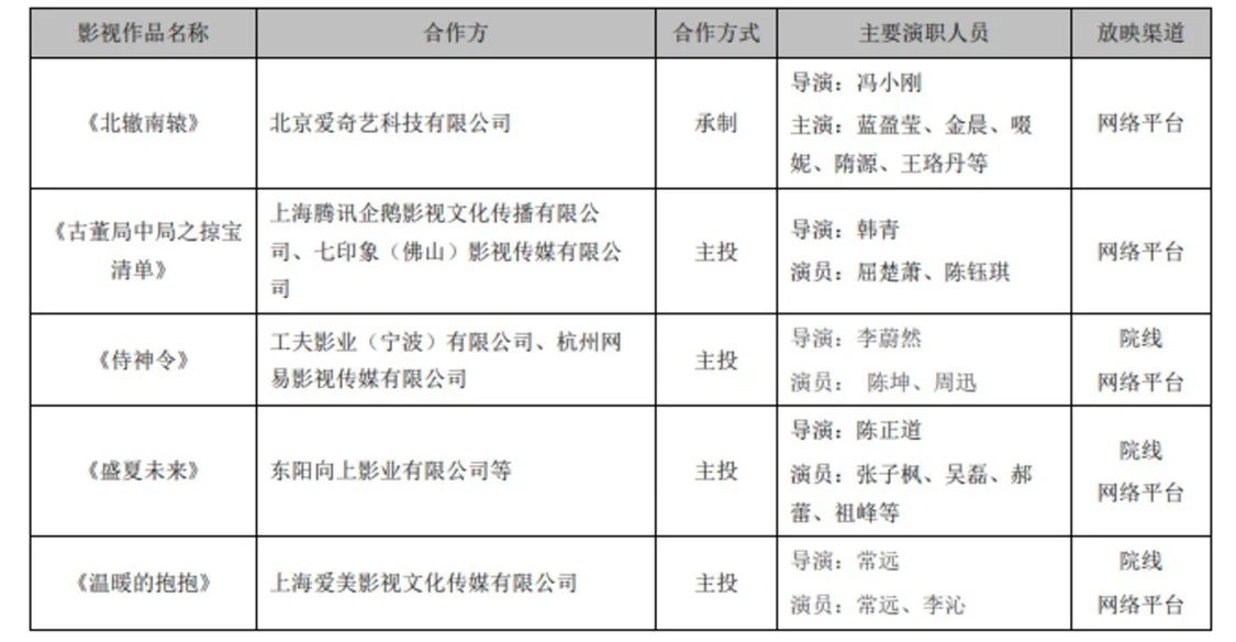 2021年华谊兄弟取得收入前5名的影视作品 图源华谊兄弟2021年年度报告