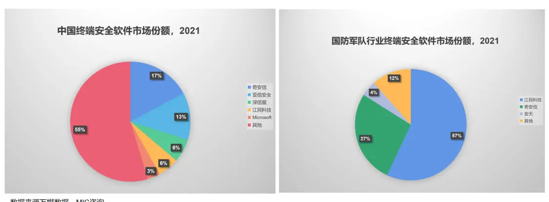 98家央企名单排序（央企79号文助推信创，江民科技持续占据终端安全市场第一梯队）98家央企名单与驻地，不要告诉别人，